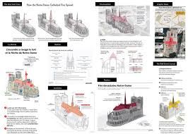 Tous les genres opéra ballet concerts. Cartographie Numerique Notre Dame De Paris Au Coeur De La Fabrique De L Image Et De L Information