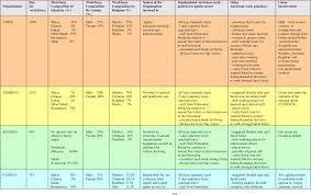 Check spelling or type a new query. Pdf An Analysis Of Work And Non Work Patterns In Malaysian Public Sector Workplaces A Multi Level Approach Semantic Scholar