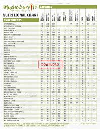 54 True Nutrition Chart For Taco Bell
