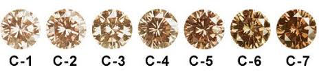 This Is The Color Scale For Brown Diamonds With No Secondary