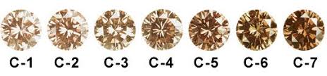 this is the color scale for brown diamonds with no secondary