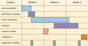 Postgraduate Study Skills In Science Technology Or