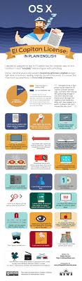 The License Agreement You Didn T Read Mac Os X El Capitan Edition Infographic Daily Infographic Infographic Business Infographic Web Hosting Services