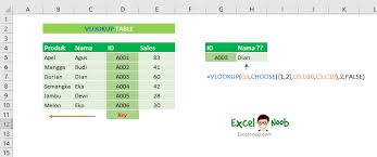 7 Cara Vlookup Dari Sebelah Kanan Ke Kiri Excelnoob