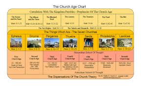 45 Rigorous Ages And Dispensations Chart