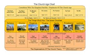 45 rigorous ages and dispensations chart