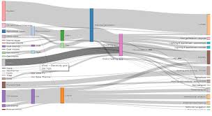 Sankey Diagrams In R Stack Overflow