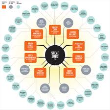 Your Org Structure Defines What You Build