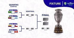 Venezuela y bolivia se despidieron del certamen. Que Esperar En La Segunda Fase De La Copa America Five Reasons Sports Network