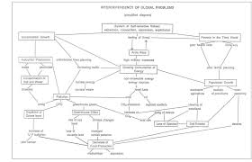 Techniques for developing a genogram or extended family tree create a map of experiences going back through the generations. Noncommercial 57 License Cc By Nc Nd Cc By Nc Nd Attribution Noncommercial