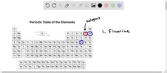 Most Reactive Nonmetal In Modern Periodic Table - Brainly.In