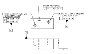I rarely have to worry about it with what we produce at delta but i am on a project for injection molds and i need to find specific press fit details. Dowel Pin Installation Design Tolerance Table Chart Gd T Application Engineers Edge
