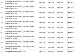Maybe you would like to learn more about one of these? Kadar Caruman Sip Jadual Eis Perkeso Untuk Gaji Rm1750