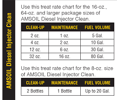 amsoil diesel injector clean