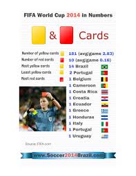 Most importantly, think about what red card accomplishes over choice scarf. Fifa World Cup 2014 In Numbers Yellow And Red Cards Statistics