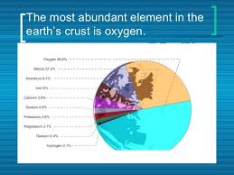 Periodic Table Of Elements Matter Science Periodic Table Stress