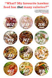 Over at fu lin tou fu yuen all the way in siglap, you won't be disappointed. Eat Clean Train Dirty Dawnaik Singapore S Local Food Calories