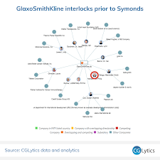 governance analytics archives cglytics