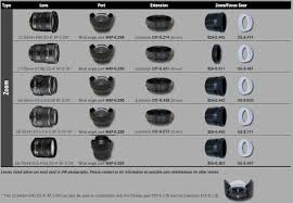 Nikon D7100 Lens Compatibility Chart Canon Lens