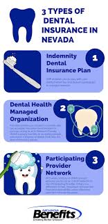 Virginia dental insurance works in much the same way that medical insurance works. Getting Dental Insurance In Nevada How To Apply How Much It Costs And More Nevada Benefits