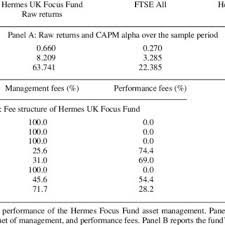 Hermes investment management joined south bank employers' group in 2016. Pdf Returns To Shareholder Activism Evidence From A Clinical Study Of The Hermes Uk Focus Fund
