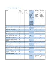 Lost At Sea Ranking Chart Coast Guard Www