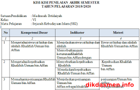 Soal uas ukk pkn kelas 3 sd semester 2 dan kunci jawaban. Kisi Kisi Pas Ski Kelas 6 Mi Tahun 2019 2020 Dikdasmen Info