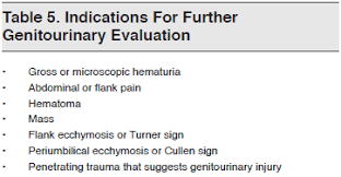 Image result for Genitourinary Trauma