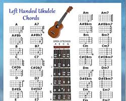 Amazon Com Left Handed Ukulele Chords Chart For Uke