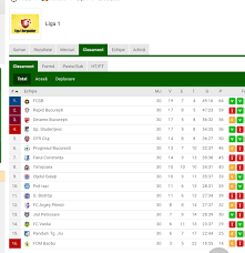 Check spelling or type a new query. A Expune Date Luminance Campionat Clasament Liga 1 Sweet Celebrations Net