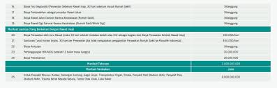 Terlihat bahwa premi manulife miultimate healthcare jauh lebih mahal. Tabel Premi Miultimate Healthcare Manulife Portal Perencanaan Keuangan Terbaik