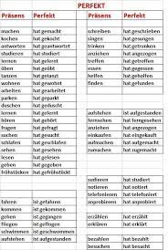 Pin Von Seth Muller Auf Estudo Deutsch Lernen Lernen Deutsch