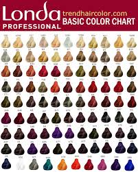 londa hair color chart ingredients instructions