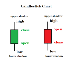 candlestick patterns top 10 candlestick patterns