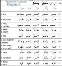 Image Result For Arabic Past Tense Verb Arabic Verbs