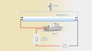 Tube Light Wiring Connection Earth Bondhon Tube Light Connection Fluorescent Tube