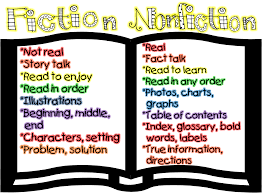 printable fiction and nonfiction compare anchor chart