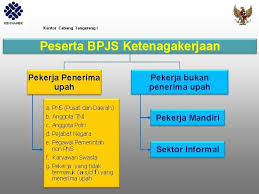 Pada sistem borongan ini, setidaknya terdapat dua pola, yaitu borongan upah tenaga dan borongan secara keseluruhan. Perlindungan Guru Ditinjau Dari Aspek Pelayanan Jaminan Sosial