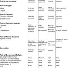 You can download these videos from youtube for free. Pdf The Cultural Industries In Egypt