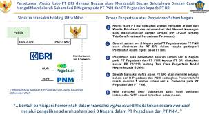 3 cara beli saham bank rakyat. Efek Kesaktian Sri Mulyani Saham Bri Terbang Pas Ihsg Drop
