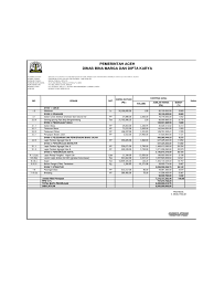Doc surat permohonan termin cv dua pilar minada zidam academiaedu. Contoh Mc 01