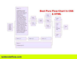 Use of trendy graphics with. Best Pure Flow Chart In Css Html Css Process Diagram Web Code Flow