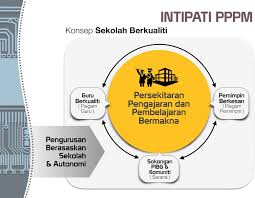 Pelan ini melakarkan visi sistem pendidikan dan aspirasi murid yang dapat. Program Transformasi Sekolah 2025 Ts25