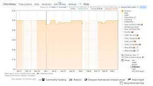 How To Read Understand Keepa Graphs Full Time Fba