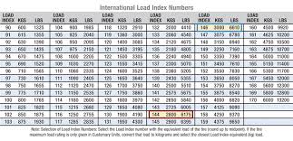 problem solving tire load speed rating chart load index and