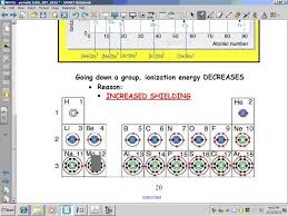 Pin On Atoms