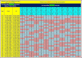 chinese baby gender predictor calendar 2020 chinese gender