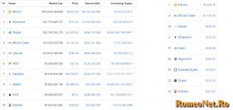 Pentru cei care nu sunt familiarizati cu faptul ca anumite niste sunt mai profitabile decat altele se poate observa din numarul de carti vandute pe o anumita tema, in functie de. Adevarul Despre Bitcoin Si Monedele Virtuale Criptomonede Forum Informatii