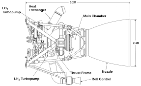 Rs 68 Delta Iv Rocket Engine Awesome Stuff 650 000 Lbs Of Thrust Rocket Engine Aerospace Engineering Engineering