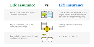 Typically, qa activities and responsibilities cover virtually all of the quality system in one fashion or another, while qc is a subset of the qa activities. Life Assurance Vs Life Insurance Legal General